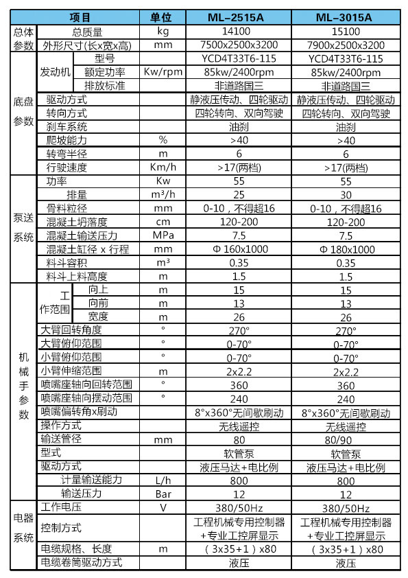 濕噴臺(tái)車(chē)機(jī)械手
