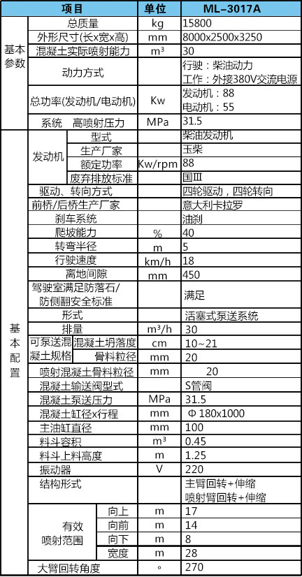濕噴臺(tái)車(chē)機(jī)械手