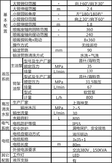 濕噴臺(tái)車(chē)機(jī)械手
